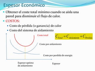 Espesor Económico
 Obtener el coste total mínimo cuando se aísla una
pared para disminuir el flujo de calor.
 COSTOS:
 Costo de pérdida (o ganancia) de calor
 Costo del sistema de aislamiento
Coste por perdida de energía
Espesor
Coste por aislamiento
PerdidaoAislamientTotal CCC Coste total
Espesor optimo
de aislamiento
 