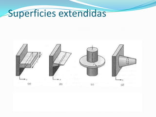 Superficies extendidas
 
