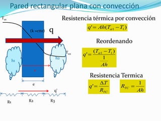 h2
Pared rectangular plana con convección
Resistencia térmica por convecciónTα1
Tα2
e
x
q(k =ctte)
)(' 11 TTAhq  
Reordenando
Ah
TT
q
1
)(
' 11 
 
Resistencia Termica
TCR
T
q

'
Ah
RTC
1

R2
q’
h1
R1 R3
 