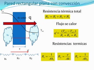 h2
Pared rectangular plana con convección
Resistencia térmica totalTα1
Tα2
e
x
q(k =ctte) 321 RRRRT 
Flujo se calor
321
21 )(
'
RRR
TT
q


 
Resistencias termicas
1
1
1
Ah
R 
Ak
e
R 2
R2
q’
h1
R1 R3
2
3
1
Ah
R 
 