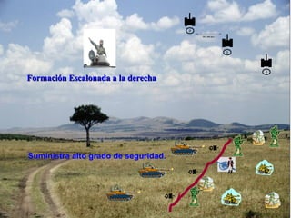 Formación Escalonada a la derechaFormación Escalonada a la derecha
3
50 a 100 mtrs
2
1
3
2
1
Suministra alto grado de seguridad.
 