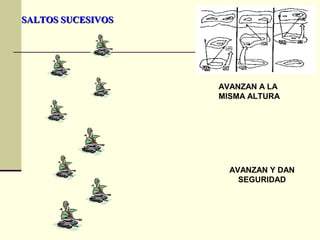 SALTOS SUCESIVOSSALTOS SUCESIVOS
AVANZAN A LA
MISMA ALTURA
AVANZAN Y DAN
SEGURIDAD
 