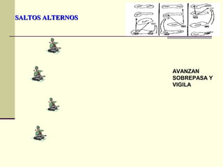 SALTOS ALTERNOSSALTOS ALTERNOS
AVANZAN
SOBREPASA Y
VIGILA
 