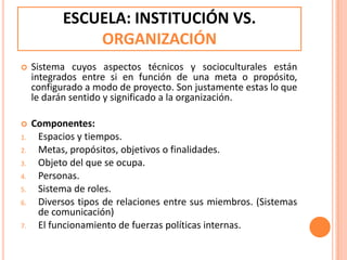 ESCUELA: INSTITUCIÓN VS.
                ORGANIZACIÓN
    Sistema cuyos aspectos técnicos y socioculturales están
     integrados entre si en función de una meta o propósito,
     configurado a modo de proyecto. Son justamente estas lo que
     le darán sentido y significado a la organización.

    Componentes:
1.    Espacios y tiempos.
2.    Metas, propósitos, objetivos o finalidades.
3.    Objeto del que se ocupa.
4.    Personas.
5.    Sistema de roles.
6.    Diversos tipos de relaciones entre sus miembros. (Sistemas
      de comunicación)
7.    El funcionamiento de fuerzas políticas internas.
 