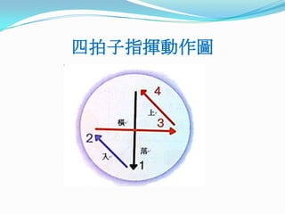 指揮動作