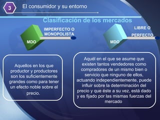 3     El consumidor y su entorno

                Clasificación de los mercados
                IMPERFECTO O                                LIBRE O
                MONOPOLISTA                               PERFECTO
        MDO                                     MDO



                                   Aquél en el que se asume que
   Aquellos en los que            existen tantos vendedores como
 productor y productores         compradores de un mismo bien o
 son los suficientemente            servicio que ninguno de ellos,
grandes como para tener        actuando independientemente, puede
un efecto noble sobre el          influir sobre la determinación del
                               precio y que éste a su vez, está dado
         precio.
                               y es fijado por las mismas fuerzas del
                                               mercado
 