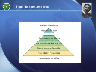 4   Tipos de consumidores
 