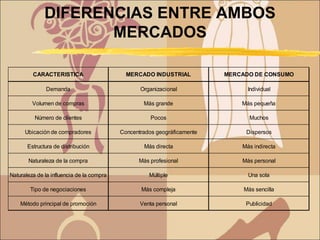 Conducta del consumidor | PPT