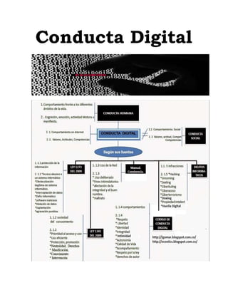 Conducta Digital
 