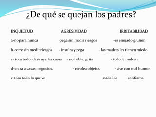 ¿De qué se quejan los padres?
INQUIETUD AGRESIVIDAD IRRITABILIDAD
a-no para nunca -pega sin medir riesgos -es enojado gruñón
b-corre sin medir riesgos - insulta y pega - las madres les tienen miedo
c- toca todo, destruye las cosas - no habla, grita - todo le molesta.
d-entra a casas, negocios. - revolea objetos - vive con mal humor
e-toca todo lo que ve -nada los conforma
 