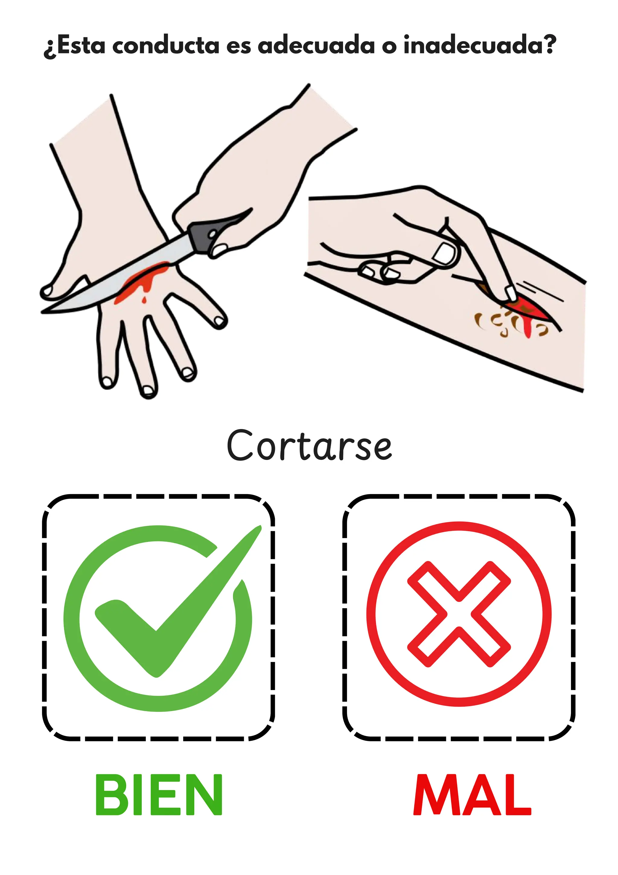 ¿Esta conducta es adecuada o inadecuada?
BIEN MAL
Cortarse
 