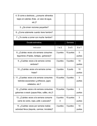 4. Si come a deshoras, ¿consume alimentos
bajos en calorías (fruta, un vaso de agua,
etc.)?
5. ¿Se sirven raciones pequeñas?
6. ¿Come solamente cuando tiene hambre?
7. ¿Te sienta a comer con mucha hambre?
Escala estimativa. Semana
Indicador 1 a 2 3 a 5 6 a 7
8. ¿Cuántas veces a la semana consumes
legumbres (Frijoles, lentejas, garbanzo)?
3 puntos 10 puntos 5
puntos
9. ¿Cuántas veces a la semana comes
verduras?
3 puntos 5 puntos 10
puntos
10. ¿Cuántas veces a la semana comes
frutas?
3 puntos 5 punto 10
puntos
6. 11. ¿Cuantas veces a la semana consumes
bebidas azucaradas (¿refrescos, jugos
enlatados, etc.?
10 puntos 5 puntos 3
puntos
12. ¿Cuántas veces a la semana consumes
golosinas o snack (papas fritas, suflés, etc.)?
10 puntos 5 puntos 3
puntos
13. ¿Cuántas veces a la semana consume
carne de cerdo, rojas, pollo o pescado?
5 puntos
3
10 puntos 3
puntos
14. ¿Cuántas veces por semana realiza
actividad física (deporte, caminar, bicicleta)?
3 puntos 5 puntos 10
puntos
 