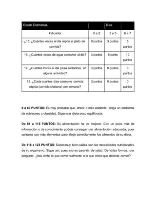 Escala Estimativa. Días
Indicador 0 a 2 3 a 5 6 a 7
5. ¿15. ¿Cuántas veces al día repito el plato de
comida?
0 puntos 3 puntos 5
puntos
16. ¿Cuántos vasos de agua consume al día? 3 puntos 5 punto 10
puntos
17. ¿Cuántas horas al día pasa sentado/a, en
alguna actividad?
3 puntos 0 puntos 0
puntos
18. ¿Cada cuántos días consume comida
rápida (comida chatarra) por semana?
3 puntos 0 puntos 0
puntos
0 a 80 PUNTOS: Es muy probable que, ahora o más adelante, tenga un problema
de sobrepeso u obesidad. Sigue una dieta poco equilibrada.
De 81 a 115 PUNTOS: Su alimentación ha de mejorar. Con un poco más de
información o de conocimiento podrás conseguir una alimentación adecuada, pues
contarás con más elementos para elegir correctamente los alimentos de su dieta.
De 116 a 123 PUNTOS: Sabes muy bien cuáles son las necesidades nutricionales
de su organismo. Sigue así, pues eso es garantía de salud. De todas formas, una
pregunta: ¿has dicho lo que come realmente o lo que crees que debería comer?
 