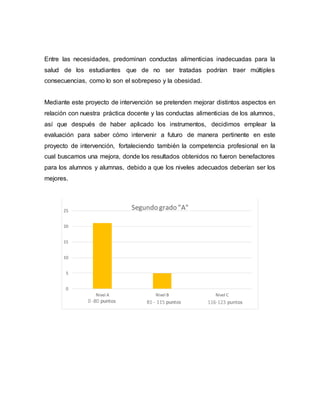 Entre las necesidades, predominan conductas alimenticias inadecuadas para la
salud de los estudiantes que de no ser tratadas podrían traer múltiples
consecuencias, como lo son el sobrepeso y la obesidad.
Mediante este proyecto de intervención se pretenden mejorar distintos aspectos en
relación con nuestra práctica docente y las conductas alimenticias de los alumnos,
así que después de haber aplicado los instrumentos, decidimos emplear la
evaluación para saber cómo intervenir a futuro de manera pertinente en este
proyecto de intervención, fortaleciendo también la competencia profesional en la
cual buscamos una mejora, donde los resultados obtenidos no fueron benefactores
para los alumnos y alumnas, debido a que los niveles adecuados deberían ser los
mejores.
0
5
10
15
20
25
Nivel A Nivel B Nivel C
Segundo grado "A"
0 -80 puntos 81 - 115 puntos 116-123 puntos
 