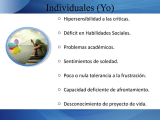 Individuales (Yo)
  o Hipersensibilidad a las críticas.

  o Déficit en Habilidades Sociales.

  o Problemas académicos.

  o Sentimientos de soledad.

  o Poca o nula tolerancia a la frustración.

  o Capacidad deficiente de afrontamiento.

  o Desconocimiento de proyecto de vida.
 