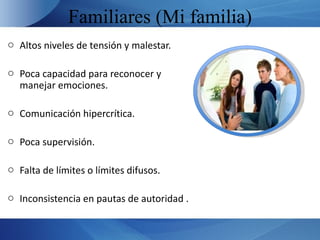 Familiares (Mi familia)
o Altos niveles de tensión y malestar.

o Poca capacidad para reconocer y
  manejar emociones.

o Comunicación hipercrítica.

o Poca supervisión.

o Falta de límites o límites difusos.

o Inconsistencia en pautas de autoridad .
 