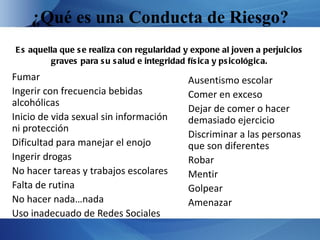 ¿Qué es una Conducta de Riesgo?
E s aquella que s e realiza con regularidad y expone al joven a perjuicios
         graves para s u s alud e integridad fís ica y ps icológica.
Fumar                                       Ausentismo escolar
Ingerir con frecuencia bebidas              Comer en exceso
alcohólicas
                                            Dejar de comer o hacer
Inicio de vida sexual sin información       demasiado ejercicio
ni protección
                                            Discriminar a las personas
Dificultad para manejar el enojo            que son diferentes
Ingerir drogas                              Robar
No hacer tareas y trabajos escolares        Mentir
Falta de rutina                             Golpear
No hacer nada…nada                          Amenazar
Uso inadecuado de Redes Sociales
 