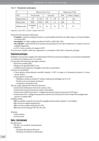 C o n d u c t a s e n G a s t r o e n t e r o l o g í a
104
Tabla V - Tratamiento endoscópico
Adaptado de: Ang T, Khor C, Gotoda T. Singapore Med J 2010.
Evaluación del tratamiento endoscópico:
• Completo: cuando los márgenes laterales y en profundidad están libres de células atípicas sin invasión linfática
ni vascular (R0).
• Incompleto: las células malignas invaden los bordes o ≥SM 2 (R1 o R2).
• No evaluable: cuando el borde de la muestra esta quemado por el uso del asa diatérmica o cuando se resecó en
múltiples fragmentos.
• La SV a 5 años es similar a la cirugía en CGT.
Si la resección es completa se debe hacer seguimiento, si es incompleta se debe indicar tratamiento quirúrgico.
Tratamiento quirúrgico
El objetivo es la resección completa de la enfermedad y GLR más reconstrucción digestiva, con un máximo de seguridad
y un mínimo de complicaciones y/o secuelas.
Los principios del tratamiento quirúrgico incluyen:
• Resección completa (R0).
• Márgenes de seguridad (MS) ≥5 cm.
• Linfadenectomía regional (≥15 ganglios removidos y examinados).
Criterios de resecabilidad:
• Cáncer gástrico potencialmente resecable (estadios I a III): la cirugía es el tratamiento primario y la única
opción curativa.
• Cáncer gástrico irresecable:
o  Metástasis a distancia (estadio IV: incluye confirmación histológica de N 3 y 4).
o  Evidencia de carcinomatosis peritoneal.
o  Compromiso de grandes vasos.
Tipo de cirugía: depende de la ubicación del tumor
• Gastrectomía subtotal para tumores de cuerpo y antro.
• Gastrectomía total para tumores de cardias o subcardiales.
• Gastrectomia subtotal (proximal) + esofagectomía parcial o total en tumores de la UGE tipo I.
• Gastrectomía total + esofagectomía parcial en tumores de la UGE tipo II y III (en el tipo III la esofagectomía
parcial si se requiere MS).
Linfadenectomía:
• D0: inaceptable, cuando la resección de los ganglios pertenecientes al grupo 1 es incompleta.
• D1: resección completa del grupo N1.
• D2: resección completa del grupo N1 y N2.
• D3: resección de los grupos N1, N2, N3 y N4.
Abordaje:
• Laparoscópico.
• Convencional.
Radio - Quimioterapia
Neoadyuvancia
• RT-QT con o sin QT de mantenimiento.
• Objetivos:
o  Disminuir del volumen del tumor.
o  Disminuir el estadio de la enfermedad.
 