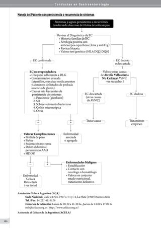 C o n d u c t a s e n G a s t r o e n t e r o l o g í a
122
Manejo del Paciente con persistencia o recurrencia de síntomas
Asociación Celíaca Argentina (ACA)
Sede Nacional: Calle 24 Nro. 1907 e/71 y 72, La Plata (1900) Buenos Aires
Tel./Fax: 54-221-4516126
Horarios de Atención: Lunes de 08:30 a 11:30 hs., Jueves de 14:00 a 17:00 hs
info@celiaco.org.ar - http://www.celiaco.org.ar/
Asistencia al Celíaco de la Argentina (ACELA)
 