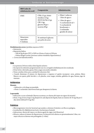 C o n d u c t a s e n G a s t r o e n t e r o l o g í a
128
Deshidratación severa (pérdidas mayores al 10%)
• Internación
• Reposición hídrica
o 100 ml/kg de peso (EV): el 50% en 4 horas, el resto en 20 horas
o Utilizar Ringer Lactato (previene acidosis metabólica hiperclorémica)
• 	Corrección hidroelectrolítica 	
Dieta
• Las primeras 24 horas indicar dieta líquida exclusiva
• Incorporar los alimentos progresivamente una vez corregida la deshidratación leve-moderada
• Evitar leche y derivados; grasas, fritos y jugos azucarados enlatados
• Varias comidas al día y poca cantidad (6 colaciones/día)
• Cuando disminuye el número de deposiciones y reaparece el apetito incorporar: arroz, polenta, fideos
blancos con queso, pollo hervido o a la plancha, carne magra, tostadas, galletitas de agua, banana, jugo de
manzana
Antidiarreicos
Bismuto
• Indicación: es la droga recomendada
• Dosis: 2 cucharadas cada 6 horas hasta que desaparezca la diarrea
Loperamida
• Indicación: su uso es limitado (diarreas secretoras y en diarrea del viajero sin signos de invasión)              
• Dosis: 4 mg al inicio, luego 2 mg después de cada deposición líquida, hasta un máximo de 16 mg/día por 2
días (dosis habitual 6-8 mg/día)
Probióticos
• Microorganismos vivos (ej: bacterias) que ayudan a colonizar el intestino con flora no patógena.
• Lactobacillus GG, Bifidobacterium lactis y Saccharomyces boulardii
• Indicaciones: diarrea del viajero y en diarrea aguda de origen viral (Rotavirus)
• Eficacia: reducen el número de deposiciones y la duración de la diarrea en aproximadamente 2 días; con
mayor eficacia en diarreas más prolongadas (≥ 4 días)
 