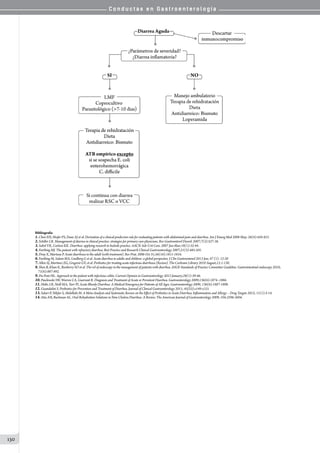 C o n d u c t a s e n G a s t r o e n t e r o l o g í a
130
Bibliografía
1.Chen EH, Shofer FS, Dean AJ et al. Derivation of a clinical predicrion rule for evaluating patients with abdominal pain and diarrhea. Am J Emerg Med 2008 May; 26(4):450-453.
2.Schiller LR. Management of diarrea in clinical practice: strategies for primary care physicians. Rev Gastroenterol Disord. 2007;7(3):S27-38.
3.Sabol VK, Carlson KK. Diarrhea: applying research to bedside practice. AACN Adv Crit Care. 2007 Jan-Mar;18(1):32-44.
4.Farthing MJ. The patient with refractory diarrhea. Best Practice and Research Clinical Gastroenterology 2007;21(3):485-501.
5.Dray X, Marteau P. Acute diarrhoea in the adult (with treatment). Rev Prat. 2006 Oct 31;56(16):1811-1816.
6.Farthing M, Salam MA, Lindberg G et al. Acute diarrhea in adults and children: a global perspective. J Clin Gastroentenol 2013 Jan; 47 (1): 12-20
7.Allen SJ, Martinez EG, Gregorio GV, et al. Probiotics for treating acute infectious diarrhoea (Review). The Cochrane Library 2010 August;12:1-130.
8.Shen B, Khan K, Ikenberry SO et al. The rol of endoscopy in the management of patients with diarrhea. ASGE Standards of Practice Committee Guideline. Gastrointestinal endoscopy 2010;
71(6):887-892.
9.Du Pont HL. Approach to the patient with infectious colitis. Current Opinion in Gastroenterology 2012 January;28(1):39-46.
10.Pawlowski SW, Warren CA, Guerrant R. Diagnosis and Treatment of Acute or Persistent Diarrhea. Gastroenterology 2009;136(6):1874–1886.
11.Holtz LR, Neill MA, Tarr PI. Acute Bloody Diarrhea: A Medical Emergency for Patients of All Ages. Gastroenterology 2009; 136(6):1887-1898.
12.Guandalini S. Probiotics for Prevention and Treatment of Diarrhea. Journal of Clinical Gastroenterology 2011; 45(S3):s149-s153.
13.Salari P, Nikfar S, Abdollahi M. A Meta-Analysis and Systematic Review on the Effect of Probiotics in Acute Diarrhea. Inflammation and Allergy – Drug Targets 2012; 11(1):3-14.
14.Atia AN, Buchman AL. Oral Rehydration Solutions in Non-Cholera Diarrhea: A Review. The American Journal of Gastroenterology 2009; 104:2596-2604.
 