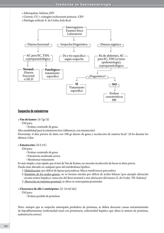 C o n d u c t a s e n G a s t r o e n t e r o l o g í a
132
• Adenopatías: linfoma, HIV
• Cirrosis: CU + colangitis esclerosante primaria -CEP-
• Patología orificial: E. de Crohn, bolo fecal
Sospecha de esteatorrea
• Van de kamer: (6-7gr/d)
Útil para:
o   Evaluar contenido de grasa
Alta sensibilidad para la esteatorrea leve (diferencia con esteatocrito)
Desventaja: 6 días previos de dieta con 100 gr diarios de grasa y recolección de materia fecal/ 24 hs durante los
últimos 3 días
• Esteatocrito: (0-2.1%)
Útil para:
o   Evaluar contenido de grasa
o   Esteatorrea moderada-severa
o   Monitorear tratamiento
Es más simple y más rápido que el test de Van de Kamer, no necesita recolección de heces ni dieta previa.
Puede estar alterado en cualquier paso del metabolismo lipídico.
1-	Hidrolización: por déficit de lipasas pancreáticas. Marca insuficiencia pancreática
2-	Emulsión de los ácidos grasos: no se forman micelas por déficit de ácidos biliares (por ejemplo alteración
circuito entero hepático: resección del íleon terminal u otra afectación del mismo: E. de Crohn -TB- linfoma)
3-	Absorción en intestino proximal: se altera en enteropatías proximales
• Cleareance de alfa 1 antitripsina: (0- 16 ml/día)
Útil para:
o   Evaluar perdida de proteínas
Nota: siempre que se sospeche enteropatía perdedora de proteínas, se deben descartar causas extraintestinales
de hipoalbuminemia (enfermedad renal con proteinuria, enfermedad hepática que altera la síntesis de proteínas,
malnutrición severa)
 
