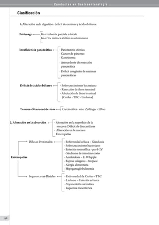 C o n d u c t a s e n G a s t r o e n t e r o l o g í a
136
Clasificación
 