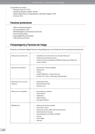 C o n d u c t a s e n G a s t r o e n t e r o l o g í a
138
La prevalencia se estima:
• Personas sanas: 2.5- 22 %
• Síndrome intestino irritable: 30-85%
• Enfermedad celíaca no respondedora a dieta libre de gluten: 50%
• Cirrosis: 50 %
Factores protectores
• Mucosa intestinal indemne
• Secreción gástrica ácida
• Motilidad gástrica de intestinal conservada
• Secreción pancreática
• Inmunoglobulinas intestinales
• Válvula ileocecal intacta
Fisiopatogenia y Factores de riesgo
El estasis en el intestino delgado favorece esta patología junto con la alteración de los mecanismos de protección
Alteración en la protección -	 Aclorhidria (la más frecuente es la asociada a fármacos)
-	 Insuficiencia pancreática exocrina
-	 Síndromes de inmunodeficiencias(déficit de IgA, inmunodeficiencia
común variable)
Alteraciones anatómicas -	 Divertículo en intestino delgado
-	 Obstrucción
-	 Fístulas
-	 Cirugía: Billroth II - resección ileocecal
-	 Estenosis ( E. Crohn , radioterapia, quimioterapia)
Alteraciones en la  mucosa
intestinal
-	 Enfermedad celiaca
-	 Enfermedad de Crohn
-	 Intestino corto
Alteración en la motilidad -	 Enteropatía por radiación
-	 Esclerodermia
-	 Amiloidosis
-	 Hipotiroidismo
-	 Neuropatía diabética
Multifactorial -	 Síndrome de intestino irritable
-	 Pancreatitis crónica
-	 Deficiencia inmune (SIDA- desnutrición severa)
-	 Enfermedad renal terminal
-	 Esteatohepatitis no alcoholica (NASH)
-	 Cirrosis
-	 Fibromialgia
-	 Ancianos
 