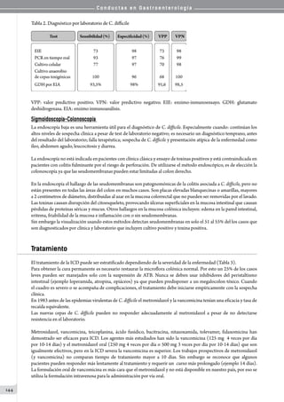 C o n d u c t a s e n G a s t r o e n t e r o l o g í a
144
VPP: valor predictivo positivo. VPN: valor predictivo negativo. EIE: enzimo-inmunoensayo. GDH: glutamato
deshidrogenasa. EIA: enzimo inmunoanálisis.
Sigmoidoscopía-Colonoscopía
La endoscopía baja es una herramienta útil para el diagnóstico de C. difficile. Especialmente cuando: continúan los
altos niveles de sospecha clínica a pesar de test de laboratorio negativo; es necesario un diagnóstico temprano, antes
del resultado del laboratorio; falla terapéutica; sospecha de C. difficile y presentación atípica de la enfermedad como
íleo, abdomen agudo, leucocitosis y diarrea.
La endoscopía no está indicada en pacientes con clínica clásica y ensayo de toxinas positivos y está contraindicada en
pacientes con colitis fulminante por el riesgo de perforación. De utilizarse el método endoscópico, es de elección la
colonoscopía ya que las seudomembranas pueden estar limitadas al colon derecho.
En la endoscopía el hallazgo de las seudomembranas son patognomónicas de la colitis asociada a C. difficile, pero no
están presentes en todas las áreas del colon en muchos casos. Son placas elevadas blanquecinas o amarillas, mayores
a 2 centímetros de diámetro, distribuidas al azar en la mucosa colorrectal que no pueden ser removidas por el lavado.
Las toxinas causan disrupción del citoesqueleto, provocando úlceras superficiales en la mucosa intestinal que causan
pérdidas de proteínas séricas y mucus. Otros hallazgos en la mucosa colónica incluyen: edema en la pared intestinal,
eritema, friabilidad de la mucosa e inflamación con o sin seudomembranas.
Sin embargo la visualización usando estos métodos detectan seudomembranas en solo el 51 al 55% del los casos que
son diagnosticados por clínica y laboratorio que incluyen cultivo positivo y toxina positiva.
Tratamiento
El tratamiento de la ICD puede ser estratificado dependiendo de la severidad de la enfermedad (Tabla 3).
Para obtener la cura permanente es necesario restaurar la microflora colónica normal. Por esto un 25% de los casos
leves pueden ser manejados solo con la suspensión de ATB. Nunca se deben usar inhibidores del peristaltismo
intestinal (ejemplo loperamida, atropina, opiáceos) ya que pueden predisponer a un megalocolon tóxico. Cuando
el cuadro es severo o se acompaña de complicaciones, el tratamiento debe iniciarse empíricamente con la sospecha
clínica.
En 1983 antes de las epidemias virulentas de C. difficile el metronidazol y la vancomicina tenían una eficacia y tasa de
recaída equivalente.
Las nuevas cepas de C. difficile pueden no responder adecuadamente al metronidazol a pesar de no detectarse
resistencia en el laboratorio.
Metronidazol, vancomicina, teicoplanina, ácido fusídico, bacitracina, nitazoxamida, tolevamer, fidaxomicina han
demostrado ser eficaces para ICD. Los agentes más estudiados han sido la vancomicina (125 mg  4 veces por día
por 10-14 días) y el metronidazol oral (250 mg 4 veces por día o 500 mg 3 veces por día por 10-14 días) que son
igualmente efectivos, pero en la ICD severa la vancomicina es superior. Los trabajos prospectivos de metronidazol
(y vancomicina) no comparan tiempo de tratamiento mayor a 10 días. Sin embargo se reconoce que algunos
pacientes pueden responder más lentamente al tratamiento y requerir un  curso más prolongado (ejemplo 14 días).
La formulación oral de vancomicina es más cara que el metronidazol y no está disponible en nuestro país, por eso se
utiliza la formulación intravenosa para la administración por vía oral.
 