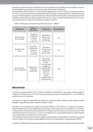C o n d u c t a s e n G a s t r o e n t e r o l o g í a
145
Actualmente la administración de probióticos no está recomendada como profilaxis primaria, debido a los pocos
datos disponibles en esta instancia y al potencial riesgo de bacteriemia o funguemia.
El metronidazol administrado por vía oral se absorbe rápidamenete y solo se encuentra en la materia fecal de un
6 al 15%. La concentración disminuye rápidamente luego de iniciado el tratamiento ICD, la media baja de 9,3 ug
por gramo de heces líquidas a 1,2 ug en heces formes. El metronidazol es indetectable en materia fecal en pacientes
portadores asintomáticos que fueron tratados. Por todo esto es poco racional la administración de un curso de
metronidazol mayor a 14 días. Particularmente si la diarrea se resolvió.
Recurrencia
La mayoría se presenta dentro de los 7-14 días de finalizado el tratamiento, lo que sugiere recaída en lugar de
reinfección. El ICD recurre en el 15-35% de los pacientes que tuvieron un episodio previo y en el 33-65% en
aquellos con más de 2 episodios.
Los factores de riego más importantes son: historia de recurrencia, edad avanzada y pobre respuesta inmune
(ejemplo: incapacidad de producir antitoxina A Ig M y/o Ig G).
La primera recurrencia puede ser tratada con el mismo ATB por 14 días. Pépin et al. compara las recurrencias
luego del surgimiento de la cepa hiperproductora de toxina y demuestra que aún el metronidazol no es inferior a
la vancomicina en el tratamiento de este episodio. Sin embargo las personas añosas, con alta leucocitosis y/o falla
renal durante la primera recurrencia, se asocian con complicaciones y estas pueden beneficiarse potencialmente
con un tratamiento en esta instancia con vancomicina.
Las estrategias de manejo de la recurrencia incluyen cursos repetidos de metronidazol o vancomicina, pautas de
descenso o pulsos de vancomicina, agentes ligadores de toxina, uso de probióticos e inmunoterapia (Tabla 5).
LospulsosdeATB,permitenalasesporasgerminarysereliminadasposteriormente.Ademásdejarestaurarlaflora
 