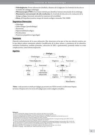 C o n d u c t a s e n G a s t r o e n t e r o l o g í a
15
• Videodeglución. Provee información detallada y dinámica de la deglución. Es el método de elección en
   el estudio de la disfagia orofaríngea.
• Fibronasoscopía (FNSC). Es el mejor método para identificar lesiones estructurales de la orofaringe.
• Manometría convencional o de alta resolución. Es el método de elección en la evaluación de la
   disfagia esofágica funcional, valorando los trastornos de la motilidad.  
• Otras. pH-Impedianciometría, tiempo de tránsito esofágico minutado, TAC, RMN.
Diagnósticos Diferenciales
• Odinofagia
• Globo faríngeo (pseudodisfagia)
• Xerostomía
• Hipersensibilidad esofágica
• Pseudoacalasia
• Trastornos psiquiátricos (agorafagia)
Tratamiento
Depende exclusivamente de la causa subyacente. Hay situaciones en las que no hay una solución curativa, por
lo que deberá realizar tratamiento paliativo (modificación de la dieta, textura y consistencia de los alimentos,
maniobras facilitadoras, medidas posturales, colocación de SNG o gastrostomía), poniendo énfasis en evitar
complicaciones, como la broncoaspiración.
Algoritmo
*Nota: a todo paciente en estudio por disfagia que presente una VEDA normal se le debe tomar biopsias
(al menos 5 biopsias de los tres tercios del esófago) para excluir esofagitis eosinofílica.
Bibliografía:
01.Cichero JA; Murdoch BE. Dysphagia: Foundation, theory and practice. John Wiley & Sons, Ltd. 2006.
02.Dziewas R. Neuroleptic-Induced Dysphagia: Case Report and Literature Review. Dysphagia 2007;22:63–67.
03.Massay B. Esophageal Motor and Sensory Disorders: Presentation, Evaluation, and Treatment. Gastroenterol Clin N AM 2007;36:553-575.
04.Recomendaciones de la WGO para el manejo de la disfagia. Enero 2004: versión final.
05.Dekel R; Fass R. Current Perspectives on the diagnosis and treatment of functional esophageal disorders. Current gastroenterology reports 2003;5:314-322.
06.Owen W. ABC of the upper gastrointestinal tract: dysphagia”. BMJ 2001; 323; 850-853.
07.American Gastroenterological Association Medical Position Statement on Management of Oropharyngeal Dysphagia. Gastroenterology 1999; 116:452–454.
08.AGA Technical Review on Treatment of Patients With Dysphagia Caused by Benign Disordersof the Distal Esophagus. Gastroenterology 1999; 117:233–254.
09.Lind CD. Dysphagia: evaluation and treatment. Gastroenterol Clin North Am; 2003; 32: 553-575.
10.Dakkak M, Bennett JR. A new dysphagia score with objective validation. J Clin Gastroenterol. 1992 Mar; 14 (2): 99-100.
11.Madisch A. Dysphagia – What should be done?. MMW Fortschr Med. 2013 Apr 4; 155 (6): 45-8.
 