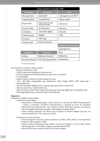 C o n d u c t a s e n G a s t r o e n t e r o l o g í a
150
                             * Causas más frecuentes
Ante el paciente con diarrea se debe considerar:
• Recuento de linfocitos T CD4
• TARV, en particular inhibidores de la proteasa viral
• Forma de adquisición del VIH (hombres que tienen sexo con hombres)
• Comorbilidades
Y según los signos y síntomas se pueden agrupar las causas:
• CD4 <100 células: Cryptosporidium spp., Mycobacterium Avium Complex (MAC), CMV, Isospora spp, o
Microsporidium spp
• Afección de intestino Delgado: MAC, Cryptosporidium spp, Giardia, o Isospora belli
• Diarrea acuosa severa : Cryptosporidium spp
• Afección colónica: CMV, Herpes Simplex, Salmonella spp, Yersinia spp, Shigella spp o Campylobacter spp
• Hemorragia digestiva baja: sarcoma de Kaposi y Bartonella spp
Diagnóstico
El objetivo es identificar causas tratables.
1. Aislamiento microbiológico
• Coprocultivo y Coproparasitológico (3 días mínimo) con tinciones de BAAR (Cryptosporidium,
    Isospora y Cyclospora), Tricrómicas (Microsporidium), y búsqueda de toxina de Clostridium
• Hemocultivos para Mycobacterias: ante sospecha de MAC diseminada (paciente con síndrome
    febril  prolongado, hepatoesplenomegalia y adenomegalias retroperitoneales)
• Tomar conducta expectante ante diarrea que se sospecha de intestino delgado (acuosas), con
    recuento de linfocitos T CD4 cercano a lo normal
2. Endoscopía con toma de biopsias
• En inmunosupresión avanzada y diarrea persistente con fiebre: MAC, linfoma o microsporidiosis
• Colitis con cultivos negativos: CMV
• Primero realizar Rectosigmoidoscopía (RSC) con toma de biopsias; si no hay redito solicitar
   videocolonoscopía.  Si esta última es negativa, se puede solicitar VEDA
• Solicitar VEDA ante la sospecha de afección de intestino delgado
 