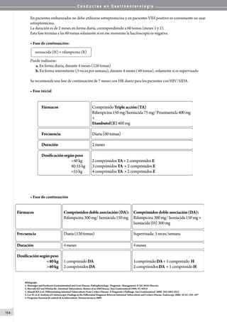 C o n d u c t a s e n G a s t r o e n t e r o l o g í a
154
En pacientes embarazadas no debe utilizarse estreptomicina y en pacientes VIH positivo es conveniente no usar
estreptomicina.
La duración es de 2 meses en forma diaria, correspondiendo a 60 tomas (meses 1 y 2).
Esta fase termina a las 60 tomas solamente si en ese momento la baciloscopía es negativa.
• Fase de continuación:  
isoniacida (H) + rifampicina (R)
Puede realizarse:
a. En forma diaria, durante 4 meses (120 tomas)
b. En forma intermitente (3 veces por semana), durante 4 meses (48 tomas), solamente si es supervisado
Se recomienda una fase de continuación de 7 meses con HR diario para los pacientes con HIV/SIDA.
• Fase inicial
• Fase de continuación
Bibliografía
1. Sleisenger and Fordtran’s Gastrointestinal and Liver Disease. Pathophysiology/ Diagnosis/ Management. 9° Ed. 2010. Elsevier.
2. Horvath KD and Whelan RL. Intestinal Tuberculosis: Return of an Old Disease. Am J Gastroenterol 1998; 93: 692-6
3. Almadi MA et al. Differentiating Intestinal Tuberculosis From Crohn’s Disease: A Diagnostic Challenge. Am J Gastroenterol  2009; 104:1003-1012   
4. Lee YL et al. Analysis of Colonoscopic Findings in the Differential Diagnosis Between Intestinal Tuberculosis and Crohn’s Disease. Endoscopy 2006; 38 (6): 592–597
5. Programa Nacional de control de la tuberculosis. Normas técnicas 2009.
 