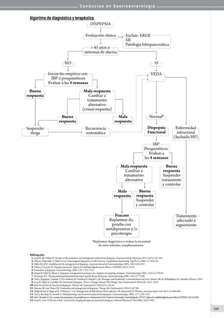 C o n d u c t a s e n G a s t r o e n t e r o l o g í a
159
Algoritmo de diagnóstico y terapéutica
Bibliografía:
01.Loyd R, Mc Clellan D. Up date on the evaluation and management of functional dyspepsia. American Family Physician. 2011; 83(5):547-552.
02.Olmos J, Pogorelsky V, Tobal F et al. Uninvestigated dyspepsia in Latin America. A population-based study. Dig Dis Sci 2006; 51:1922-29.
03.Talley NJ, M.D. Guidelines for the management of dyspepsia. American Journal of Gastroenterology 2005; 100:2324-2337.
04.Olmos J, Guzmán M. Dispepsia funcional. Tópicos de motilidad digestiva para clínicos. CIDEMO. 2012; 33-43.
05.Evaluation of dyspepsia. Gastroenterology 2005; 129: 1753-1755.
06.Spiegel B, Vakil N, Ofman J. Dyspepsia management in primary care. Analisys of competing strategies. Gastroenterology 2002; 122(5):1270-85.
07.Drossman DA. The functional gastrointestinal disorders and the Rome III process. Gastroenterology.2006; 130:1377-1390.
08.Tack J. Dyspepsia. Capítulo 13. En Feldman M, Friedman F, Brandt L, eds. Sleisenger and Fordtrand’s. Gastrointestinal and Liver Disease. 9th ed. Philadelphia, Pa: Saunders Elsevier; 2010.
09.Lacy B, Talley N, Camillieri M. Functional Dyspepsia: Time to Change Clinical Trial Design?.Am J Gastroenterol 2010;105: 2525–2529.
10.Brun R and Kuo B. Functional dyspepsia. Therap Adv Gastroenterol. 2010;3(3):145-64.
11.Harmon RC and Peura DA. Evaluation and management of dyspepsia. Therap Adv Gastroenterol. 2010 (2):87-98.
12.Malfertheiner P, Megraud F, O’Morain C et al. Management of Helicobacter Pylori infection-The Maastricht IV/Florence consensus report. Gut 2012; 61:646-664.
13.Tack J, Bisschops R, Sarnelli G. Pathophysiology and treatment of functional dyspepsia. Gastroenterology. 2004; 127:1239-1255.
14.SoleL,BernsteinS.UsoymanejodelapsicoterapiaylospsicofármacoseneltratamientodelosTrastornosFuncionalesGastrointestinales(TFGI).Tópicosdemotilidaddigestivaparaclínicos.CIDEMO.2012;83-89.
15.Saad R, Chey W. Review article: current and emerging therapies for functional dyspepsia. Aliment Pharmacol Ther.2006; 24,475-492.
 