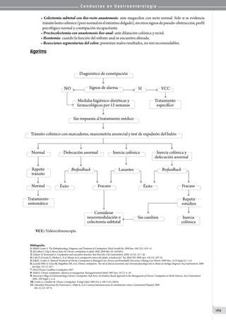 C o n d u c t a s e n G a s t r o e n t e r o l o g í a
169
• Colectomía subtotal con ileo-recto anastomosis: ante megacolon con recto normal. Solo si se evidencia
    tránsitolentocolónico(peronormalenelintestinodelgado),sinotrossignosdepseudo-obstrucción,perfil
  psicológico normal y constipación incapacitante.
• Proctocolectomía con anastomosis ileo-anal: ante dilatación colónica y rectal.
• Ileostomía: cuando la función del esfínter anal se encuentra alterada.
• Resecciones segmentarias del colon: presentan malos resultados, no son recomendables.
Algoritmo
VCC: Videocolonoscopía
                                                                                   
Bibliografía:
1.Müller-Lissner S. The Pathophysiology, Diagnosis, and Treatment of Constipation. Dtsch Arztebl Int. 2009 Jun; 106 (25): 424–31.
2.McCallum I, Ong S, Mercer-Jones M .Chronic constipation in adults. BMJ. 2009 Mar 20; 338:b831.
3.Chatoor D, Emmnauel A. Constipation and evacuation disorders. Best Pract Res Clin Gastroenterol. 2009; 23 (4): 517–30.
4.Cofré P, Germain E., Medina L., et al. Manejo de la constipación crónica del adulto: actualización”. Rev Méd Chil. 2008 Apr; 136 (4): 507-16.
5.Eoff JC, Lembo A. Optimal Treatment of Chronic Constipation in Managed Care: Review and Roundtable Discussion. J Manag Care Pharm. 2008 Nov; 14 (9 Suppl A): 1-15.
6.Lacerda-Filho A, Lima MJ, Magalhães MF, et al. Chronic constipation - the role of clinical assessment and colorectal physiologic tests to obtain an etiologic diagnosis. Arq Gastroenterol. 2008
Jan-Mar; 45 (1): 50-7.
7.WGO Practice Guidlines Constipation 2007.
8.Wald A. Chronic constipation: advances in management. Neurogastroenterol Motil. 2007 Jan; 19 (1): 4–10.
9.American College of Gastroenterology Chronic Constipation Task Force. An Evidence-Based Approach to the Management of Chronic Constipation in North America. Am J Gatroenterol.
2005; 100 Suppl 1: s1-4.
10.Lembo A, Camilleri M. Chronic Constipation. N Engl J Med. 2003 Oct 2; 349 (14):1360-8.
11.Schmulson Wasserman M, Francisconi C, Olden K, et al. Consenso latinoamericano de estreñimiento crónico. Gastroenterol Hepatol. 2008
Feb; 31 (2): 59-74.
 