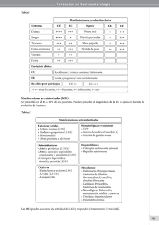 C o n d u c t a s e n G a s t r o e n t e r o l o g í a
195
Tabla I
Manifestaciones extraintestinales (MEI):
Se presentan en el 25 a 40% de los pacientes. Pueden preceder al diagnóstico de la EII o aparecer durante la
evolución de la misma.
Tabla II
Las MEI pueden asociarse a la actividad de la EII y responder al tratamiento (ver tabla III).
 