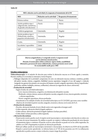 C o n d u c t a s e n G a s t r o e n t e r o l o g í a
196
Tabla III
Estudios endoscópicos
Videocolonoscopía: es el método de elección para evaluar la afectación mucosa en el brote agudo y remisión.
Permite establecer la severidad, la extensión y tomar biopsias.
• Hallazgos (dependen de la actividad): compromiso de recto con afectación mucosa continua y simétrica, perdida
del patrón vascular, eritema, congestión, friabilidad mucosa espontánea (sangrado al roce del equipo) o inducida
(sangrado tras generar leve presión con una pinza de biopsias cerrada), sangrado espontáneo, úlceras (superficiales/
profundas, aisladas/múltiples, extensas, confluentes), estenosis (es sugerente de cáncer colorrectal).
• Evaluación de severidad
o Según el índice de actividad endoscópica
- Leve: mucosa eritematosa, congestiva con disminución del patrón vascular.
- Moderado: eritema intenso, ausencia del patrón vascular, sangrado al roce, mucosa granular, erosiones
y úlceras superficiales.
- Severo: sangrado espontáneo, úlceras profundas.
o Actualmente se ha validado el índice de severidad endoscópica en CU (UCEIS), que toma como variables
objetivas de severidad al patrón vascular, sangrado, erosiones y úlceras con la suma de 0 a 8.
• Evaluación de extensión
o Proctitis: afectación limitada al recto (desde unión recto sigmoidea al margen anal).
o Colitis izquierda: afectación distal al ángulo esplénico.
o Colitis extensa: afectación proximal al ángulo esplénico (incluye pancolitis).
o Colitis distal: incluye proctitis y colitis izquierda.
• Afectación discontinua
o Preservación rectal y parche cecal: el respeto rectal macroscópico y microscópico está descrito en niños con
CU antes de iniciar tratamiento. En adultos se puede ver respeto o inflamación parcheada de recto durante
el tratamiento tópico o sistémico. El parche cecal en colon derecho se puede ver en las colitis izquierdas. En
adultos con CEP o hepatopatías se puede ver afectación parcheada.
o Ileitis por reflujo: puede ser macroscópica (erosiones) o microscópica. Se observa en el 20 % de las pancolitis.
o Respeto o preservación apendicular: se informa hasta en el 75% de los pacientes con CU. La inflamación
apendicular se podría asociar a mejor evolución y mayor riesgo de pouchitis.
 