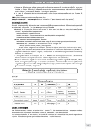 C o n d u c t a s e n G a s t r o e n t e r o l o g í a
197
• Siempre se debe intentar realizar colonoscopía con ileoscopía, con toma de biopsias de todos los segmentos
(rotular en frascos diferentes), independientemente del compromiso mucoso macroscópico, incluido el
recto y el íleon (se recomienda al menos 2 biopsias por segmento).
• En casos de inflamación severa se recomienda la evaluación por rectosigmoidoscopía por el riesgo de
    perforación.
VEDA: indicada si presenta síntomas digestivos altos.
Cápsula endoscópica y enteroscopía: eventual utilidad en EC y en colitis no clasificadas (ver EC).
Estudios por imágenes
En todo paciente con EII debe evaluarse el compromiso (del colon y eventualmente del intestino delgado) y la
extensión de la enfermedad. Para ello existen distintas modalidades:
• Rx simple de abdomen (decúbito dorsal): en una CU severa es útil para descartar megacolon tóxico (ver más
adelante), se pueden observar signos como:
o Engrosamiento de la pared del colon.
o Dilatación colónica (colon transverso ≥5,5 cm es diagnóstico de megacolon).
o Distensión de las asas del intestino delgado.
• Colon por enema: actualmente presenta poco uso.
o En un brote severo está contraindicado por el riesgo de perforación y agravamiento del cuadro.
o En un brote leve o moderado no está contraindicado, los hallazgos son:
- Mucosa granular, úlceras, pólipos y pseudopólipos.
-Colontubular,conpérdidadelashaustras,aumentodelespaciopresacro(≥1cmenincidencialateral).
• Ecografía trans-abdominal: ha demostrado alta sensibilidad en operadores experimentados (80-90%) en
   diagnosticarinflamación intestinal (delgado y colon). Es útil en el monitoreo y seguimiento de la actividad y
   extensión de la enfermedad.
• Colonografía virtual: la colonografía por TC o RNM es una tecnología en evolución. Actualmente la
   información no es concluyente para evaluar la actividad y extensión de la enfermedad.
•ElestudiodelintestinodelgadoenCUcontránsitodeintestinodelgado(TID)seguidodeentero-TC,entero-
RNM, endocápsula y enteroscopía, no se deben hacer de rutina. Estarían indicados cuando hay dificultades
diagnósticas (preservación rectal, ileítis por refujo macroscópica, síntomas atípicos) además de la ilioscopía
para diferenciar entre CU y EC (ver EC).
Tabla IV
Estudio histopatológico
Las biopsias de marco colónico incluido el recto y el íleon (≥2 por segmento, rotuladas y separadas) deben ir
acompañadas por información clínica, edad, tiempo de enfermedad y tipo de tratamiento.
Los hallazgos dependen de la actividad y del tiempo de evolución de la enfermedad. En general se pueden ver
cambios inflamatorios agudos, epiteliales y arquitecturales a nivel de la mucosa.
 