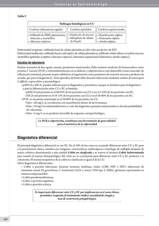 C o n d u c t a s e n G a s t r o e n t e r o l o g í a
198
Tabla V
Enfermedad incipiente: infiltrado basal de células plasmáticas (alto valor predictivo de EII).
Enfermedad establecida: infiltrado basal y subcríptico de células plasmáticas, infiltrado celular difuso en toda la mucosa,
neutrófilos epiteliales (criptitis y abscesos crípticos), distorsión arquitectural (distorsión y atrofia críptica).
Estudios de laboratorio
Evaluar reactantes de fase aguda, anemia, parámetros nutricionales. Debe incluirse medición de biomarcadores como
proteína C reactiva (PCR) o eritrosedimentación en su defecto, y calprotectina si está disponible (como marcador de
inflamación intestinal, presenta mayor utilidad en el seguimiento como parámetro de curación mucosa y predictor de
recaída, que para el diagnóstico). Ante episodios de brote debe descarte infecciones mediante análisis de toxina para
C.difficile, coprocultivo y parasitológico.
• pANCA y ASCA: pueden utilizarse para el diagnóstico y pronóstico, aunque su beneficio para el diagnóstico
y para la diferenciación entre CU y EC es limitada.
o pANCA está presente en el 60-85% de los pacientes con CU y en el 5-10% de los pacientes con EC.
o ASCA está presente en el 10-15% de los pacientes con CU y en el 50-60% de los pacientes con EC.
• PCR: se encuentra aumentada en el 50-60% de los pacientes con CU.
o Valor 20 mg/L se correlaciona con exacerbación dentro de las 6 semanas.
o Valor 10 mg/l en enfermedad severa a 1 año del diagnóstico presenta mal pronóstico y elevada probabilidad
de colectomía.
o Valor 5 mg/L es un predictor favorable de respuesta a terapia biológica.
Diagnóstico diferencial
El principal diagnóstico diferencial es con EC. En el 10% de los casos no se puede diferenciar entre CU y EC pese
a la presentación clínica, estudios por imágenes, características endoscópicas e histología de múltiples biopsias de
marco colónico denominando a esta entidad Colitis no clasificada y se reserva el término Colitis Indeterminada
para cuando el examen histopatológico del colon no es concluyente para diferenciar entre CU y EC posterior a la
colectomía. El manejo terapéutico de la colitis no clasificada es igual al de la CU.
Otros diagnósticos diferenciales:
• Colitis o proctitis infecciosas: bacterias invasivas, amebiana, virales (CMV, HSV y HIV), infecciones de
trasmisión sexual (N gonorrhoeae, C trachomatis (LGV y otros), VHS tipo 2, Sífilis), gérmenes oportunistas en
inmunocomprometidos.
• Colitis pseudomembranosa.
• Colitis o proctitis isquémica.
• Colitis o proctitis actínica.
 