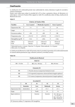 C o n d u c t a s e n G a s t r o e n t e r o l o g í a
199
Clasificación
La clasificación de la enfermedad permite tener uniformidad de criterio, determinar el grado de severidad y
orientar el tratamiento.
Existen varios índices para evaluar la severidad de la CU en base a parámetros clínicos, de laboratorio y/o
endoscópicos: criterios de Truelove-Witts original (ver tabla VI) y modificado, índice de Mayo, clasificación de
Montreal entre otros.
Tabla VI	
La clasificación de Montreal (ver tabla VII) permite evaluar la severidad y el pronóstico de la enfermedad teniendo
en cuenta la edad de presentación (Age), extensión (extension) y severidad (severity).
Tabla VII
 