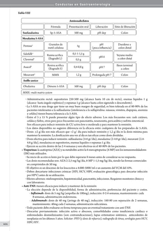 C o n d u c t a s e n G a s t r o e n t e r o l o g í a
202
Tabla VIII	
o Administración rectal: supositorios 250-500 mg (alcance hasta 10 cm de recto), enemas líquidos 1 g
(alcance  hasta ángulo esplénico) y espumas 1 g (alcance hasta colon sigmoide o descendente).
o La 5-ASA es una droga que tiene un muy buen margen de seguridad, es bien tolerada en el 80-90% de los
pacientes intolerantes a la sulfasalazina (intolerancia a la sulfapiridina: náuseas, vómitos, dispepsia, anorexia
y cefalea) tienen buena tolerancia a la 5-ASA.
o Entre el 5 y 15 % puede presentar algún tipo de efecto adverso. Los más frecuentes son: rash cutáneo,
cefalea y fiebre, otros pero poco frecuentes son pancreatitis, neumonitis, pericarditis y nefritis intersticial.
Son eficaces para inducir remisión de CU activa leve o moderada y para mantener la remisión.
o Los datos disponibles no sugieren diferencia en la eficacia entre cualquiera de los preparados de 5-ASA.
o Dosis: ≥2 g/día son más eficaces que 2 g/ día para inducir remisión y 1,2 g/día es la dosis mínima para
mantener la remisión. La dosificación una vez al día es tan eficaz como dosis divididas.
o Dosis efectiva para inducir remisión: sulfasalazina (4-6 gr/día), mesalazina (2-4.8 gr/día), mezavant (2.4-
4.8 g/día), mesalazina en supositorios, enemas liquidos o espumas 1 g/día.
o Ejercen su acción dentro de las 2-4 semanas y son efectivas en el 40-80% de los pacientes.
• Tiopurinas:laazatioprina(AZA)ysumetabolito activo la6-mercaptopurina (6-MP) son los inmunomoduladores
(IM) más utilizados.
o Su inicio de acción es lento por lo que debe esperarse 6 meses antes de considerar su no respuesta.
o Las dosis recomendadas son: AZA 2-2,5 mg/kg/día, 6-MP 1-1,5 mg/kg/día, siendo las formas comerciales
en comprimidos de 50 mg.
o El objetivo es un descenso de los leucocitos a 4.000-5000/ml o un aumento del VCM del 10%.
o Deben descartarse infecciones crónicas (HIV, HCV, HBV, evaluación ginecológica para descartar infección
por HPV) antes de su utilización.
o Efectos adversos: mielosupresión, hepatotoxicidad, pancreatitis, infecciones. Requieren monitoreo clínico y
con laboratorio.
• Anti-TNF: tienen eficacia para inducir y mantener de la remisión
o La elección depende de la disponibilidad, forma de administración, preferencias del paciente y costos.
- Infliximab: dosis de 5 mg/kg (ampollas de 100mg), inducción: 0-2-6 semanas, mantenimiento: cada
8 semanas, administración endovenosa.
- Adalimumab: dosis de 40 mg (jeringa de 40 mg), inducción: 160-80 con separación de 2 semanas,
mantenimiento: 40mg cada 2 semanas, administración subcutánea.
o Todo paciente debe evaluarse en forma temprana para un eventual tratamiento con anti-TNF.
o Descartar previamentente: infección activa o abscesos, comorbilidades como insuficiencia cardíaca o
enfermedades desmielinizantes (son contraindicaciones), lupus eritematoso sistémico,   antecedentes de
neoplasias en los últimos 5 años. Solicitar: PPD (y dosis de refuerzo), radiografía de tórax, serologías para HCV,
HBV, HIV.
 