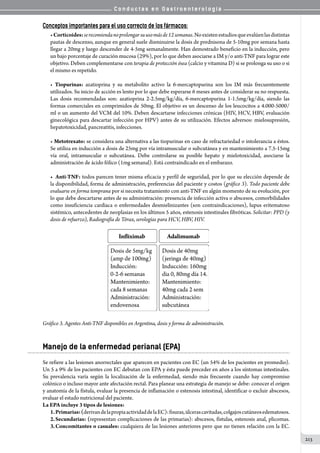 C o n d u c t a s e n G a s t r o e n t e r o l o g í a
213
Conceptos importantes para el uso correcto de los fármacos:
•Corticoides:serecomiendanoprolongarsuusomásde12semanas.Noexistenestudiosqueevalúenlasdistintas
pautas de descenso, aunque en general suele disminuirse la dosis de prednisona de 5-10mg por semana hasta
llegar a 20mg y luego descender de 4-5mg semanalmente. Han demostrado beneficio en la inducción, pero
un bajo porcentaje de curación mucosa (29%), por lo que deben asociarse a IM y/o anti-TNF para lograr este
objetivo. Deben complementarse con terapia de protección ósea (calcio y vitamina D) si se prolonga su uso o si
el mismo es repetido.
• Tiopurinas: azatioprina y su metabolito activo la 6-mercaptopurina son los IM más frecuentemente
utilizados. Su inicio de acción es lento por lo que debe esperarse 6 meses antes de considerar su no respuesta.
Las dosis recomendadas son: azatioprina 2-2.5mg/kg/día, 6-mercaptopurina 1-1.5mg/kg/día, siendo las
formas comerciales en comprimidos de 50mg. El objetivo es un descenso de los leucocitos a 4.000-5000/
ml o un aumento del VCM del 10%. Deben descartarse infecciones crónicas (HIV, HCV, HBV, evaluación
ginecológica para descartar infección por HPV) antes de su utilización. Efectos adversos: mielosupresión,
hepatotoxicidad, pancreatitis, infecciones.
• Metotrexato: se considera una alternativa a las tiopurinas en caso de refractariedad o intolerancia a éstos.
Se utiliza en inducción a dosis de 25mg por vía intramuscular o subcutánea y en mantenimiento a 7.5-15mg
vía oral, intramuscular o subcutánea. Debe controlarse su posible hepato y mielotoxicidad, asociarse la
administración de ácido fólico (1mg semanal). Está contraindicado en el embarazo.
•	 Anti-TNF: todos parecen tener misma eficacia y perfil de seguridad, por lo que su elección depende de
la disponibilidad, forma de administración, preferencias del paciente y costos (gráfico 3). Todo paciente debe
evaluarse en forma temprana por si necesita tratamiento con anti-TNF en algún momento de su evolución, por
lo que debe descartarse antes de su administración: presencia de infección activa o abscesos, comorbilidades
como insuficiencia cardíaca o enfermedades desmielinizantes (son contraindicaciones), lupus eritematoso
sistémico, antecedentes de neoplasias en los últimos 5 años, estenosis intestinales fibróticas. Solicitar: PPD (y
dosis de refuerzo), Radiografía de Tórax, serologías para HCV, HBV, HIV.
Gráfico 3. Agentes Anti-TNF disponibles en Argentina, dosis y forma de administración.
Manejo de la enfermedad perianal (EPA)
Se refiere a las lesiones anorrectales que aparecen en pacientes con EC (un 54% de los pacientes en promedio).
Un 5 a 9% de los pacientes con EC debutan con EPA y ésta puede preceder en años a los síntomas intestinales.
Su prevalencia varía según la localización de la enfermedad, siendo más frecuente cuando hay compromiso
colónico o incluso mayor ante afectación rectal. Para planear una estrategia de manejo se debe: conocer el origen
y anatomía de la fístula, evaluar la presencia de inflamación o estenosis intestinal, identificar o excluir abscesos,
evaluar el estado nutricional del paciente.
La EPA incluye 3 tipos de lesiones:
1.	Primarias:(derivandelapropiaactividaddelaEC):fisuras,úlcerascavitadas,colgajoscutáneosedematosos.
2.	Secundarias: (representan complicaciones de las primarias): abscesos, fístulas, estenosis anal, plicomas.
3.	Concomitantes o casuales: cualquiera de las lesiones anteriores pero que no tienen relación con la EC.
 