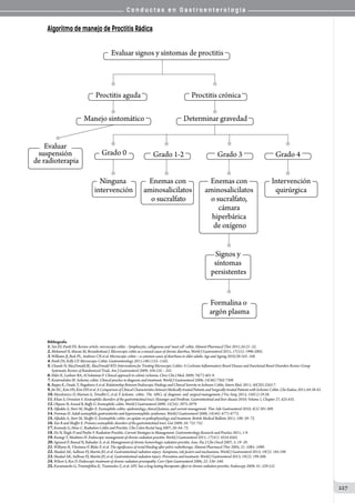 C o n d u c t a s e n G a s t r o e n t e r o l o g í a
227
Algoritmo de manejo de Proctitis Rádica
Bibliografía
1.Yen EF, Pardi DS. Review article: microscopic colitis – lymphocytic, collagenous and ‘mast cell’ colitis. Aliment Pharmacol Ther 2011;34:21–32.
2.Mohamed N, Marais M, Bezuidenhout J. Microscopic colitis as a missed cause of chronic diarrhea. World J Gastroenterol 2011; 17(15): 1996-2002.
3.Williams JJ, Beck PL, Andrews CN et al. Microscopic colitis—a common cause of diarrhoea in older adults. Age and Ageing 2010;39:162–168.
4.Pardi DS, Kelly CP. Microscopic Colitis. Gastroenterology 2011;140:1155–1165.
5.Chande N, MacDonald JK, MacDonald WD. Interventions for Treating Microscopic Colitis: A Cochrane Inflammatory Bowel Disease and Functional Bowel Disorders Review Group
Systematic Review of Randomized Trials. Am J Gastroenterol 2009; 104:235 – 241.
6.Elder K, Lashner BA, Al Solaiman F. Clinical approach to colonic ischemia. Cleve Clin J Med. 2009; 76(7):401-9.
7.Koutroubakis IE. Ischemic colitis: Clinical practice in diagnosis and treatment. World J Gastroenterol 2008; 14(48):7302-7308
8.Beppu K, Osada T, Nagahara A et al. Relationship Between Endoscopic Findings and Clinical Severity in Ischemic Colitis. Intern Med. 2011; 50(20):2263-7.
9.JinNC,KimHS,KimDHetal.AComparisonofClinicalCharacteristicsbetweenMedically-treatedPatientsandSurgically-treatedPatientswithIschemicColitis.ClinEndosc2011;44:38-43.
10.Moszkowicz D, Mariani A, Trésallet C, et al. F. Ischemic colitis: The ABCs of diagnosis and surgical management. J Visc Surg. 2013; 150(1):19-28.
11.Khan S, Orenstein S. Eosinophilic disorders of the gastrointestinal tract. Sleisenger and Fordtran. Gastrointestinal and liver disease 2010; Volume 1, Chapter 27, 425-435.
12.Okpara N, Aswad B, Baffy G. Eosinophilic colitis. World J Gastroenterol 2009; 15(24): 2975-2979.
13.Alfadda A, Storr M, Shaffer E. Eosinophilic colitis: epidemiology, clinical features, and current management. Ther Adv Gastroenterol 2010; 4(5) 301-309.
14.Freeman H. Adult eosinophilic gastroenteritis and hypereosinophilic syndromes. World J Gastroenterol 2008; 14(44): 6771-6773.
15.Alfadda A, Storr M, Shaffer E. Eosinophilic colitis: an update on pathophysiology and treatment. British Medical Bulletin 2011; 100: 59–72.
16.Yan B and Shaffer E. Primary eosinophilic disorders of the gastrointestinal tract. Gut 2009; 58: 721-732.
17.Kennedy G, Heise C. Radiation Colitis and Proctitis. Clin Colon Rectal Surg 2007; 20: 64–72.
18.Do N, Nagle D and Poylin V. Radiation Proctitis: Current Strategies in Management. Gastroenterology Research and Practice 2011; 1-9.
19.Rustagi T, Mashimo H. Endoscopic management of chronic radiation proctitis. World J Gastroenterol 2011; 17(41): 4554-4562.
20.Agrawal P, Bansal N, Bahadur A, et al. Management of chronic hemorrhagic radiation proctitis. Asia–Pac J Clin Oncol 2007; 3: 19–29.
21.Williams R, Vlavianos P, Blake P, et al. The significance of rectal bleeding after pelvic radiotherapy. Aliment Pharmacol Ther 2005; 21: 1085–1090.
22.Shadad AK, Sullivan FJ, Martin JD, et al. Gastrointestinal radiation injury: Symptoms, risk factors and mechanisms. World J Gastroenterol 2013; 19(2): 185-198.
23.Shadad AK, Sullivan FJ, Martin JD, et al. Gastrointestinal radiation injury: Prevention and treatment. World J Gastroenterol 2013; 19(2): 199-208.
24.Wilson S, Rex D. Endoscopic treatment of chronic radiation proctopathy. Curr Opin Gastroenterol 2006; 22: 536–540.
25.Karamanolis G, Triantafyllou K, Tsiamoulos Z, et al. APC has a long-lasting therapeutic effect in chronic radiation proctitis. Endoscopy 2009; 41: 529-531.
 