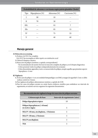 C o n d u c t a s e n G a s t r o e n t e r o l o g í a
239
Manejo general
A) Detección en screening
1. Evaluar si la VCC fue completa       
Si la VCC fue incompleta se debe repetir con intubación cecal
2. Valorar la limpieza colonica
3. Resección de pólipos (remitirse a capitulo correspondiente)
o Es recomendación de nuestro Servicio la resección completa de pólipos y no la biopsia diagnostica
o Colon proximal: todos los pólipos independientemente de su tamaño
o Colondescendente,sigmoides yrecto: seresecantodos los pólipos, excepto aquellos que presentanaspecto      
   hiperplásico 5 mm
         
B) Vigilancia   
       1.	Enloscasosdepólipos 1cmconresultado histopatológico con DAG y margen de seguridad 2 mm  se debe
            realizar control en 3 meses
2.	Para vigilancia de pólipos adenomatosos remitirse a capitulo de CCR
3.	Para los casos de polipos serratos no existe fuerte evidencia cientifica para estabalecer un intervalo de
seguimiento, en nuestro servicio seguimos los siguientes lineamientos:
 