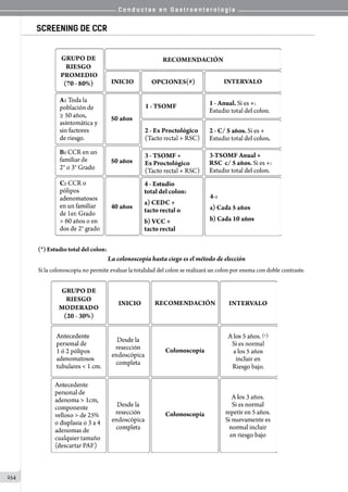 C o n d u c t a s e n G a s t r o e n t e r o l o g í a
254
SCREENING DE CCR
(*) Estudio total del colon:
La colonoscopía hasta ciego es el método de elección
Si la colonoscopia no permite evaluar la totalidad del colon se realizará un colon por enema con doble contraste.
 