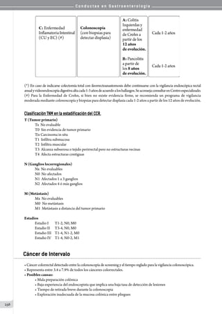 C o n d u c t a s e n G a s t r o e n t e r o l o g í a
256
(*) En caso de indicarse colectomía total con ileorrectoanastomosis debe continuarse con la vigilancia endoscópica rectal
anualyvideoendoscopíadigestivaaltacada1-3añosdeacuerdoaloshallazgos.SeaconsejaconsultarenCentroespecializado.
(#) Para la Enfermedad de Crohn, si bien no existe evidencia firme, se recomienda un programa de vigilancia
moderada mediante colonoscopía y biopsias para detectar displasia cada 1-2 años a partir de los 12 años de evolución.
Clasificación TNM en la estadificación del CCR.
T (Tumor primario)
Tx  No evaluable
T0  Sin evidencia de tumor primario
Tis Carcinoma in situ
T1  Infiltra submucosa
T2  Infiltra muscular
T3  Alcanza subserosa o tejido perirrectal pero no estructuras vecinas
T4  Afecta estructuras contiguas
N (Ganglios locorregionales)
Nx  No evaluables
N0  No afectados
N1  Afectados 1 a 3 ganglios
N2  Afectados 4 ó más ganglios
M (Metástasis)
Mx  No evaluables
M0	  No metástasis
M1  Metástasis a distancia del tumor primario
Estadios
Estadio I 	 T1-2, N0, M0
Estadio II 	 T3-4, N0, M0
Estadio III 	 T1-4, N1-2, M0
Estadio IV 	 T1-4, N0-2, M1
Cáncer de Intervalo
•Cáncercolorrectaldetectadoentrelacolonoscopíade screening y el tiempo reglado parala vigilanciacolonoscópica.
• Representa entre 3.4 a 7.9% de todos los cánceres colorrectales.
• Posibles causas:
• Mala preparación colónica
• Baja experiencia del endoscopista que implica una baja tasa de detección de lesiones
• Tiempo de retirada breve durante la colonoscopia
• Exploración inadecuada de la mucosa colónica entre pliegues
 