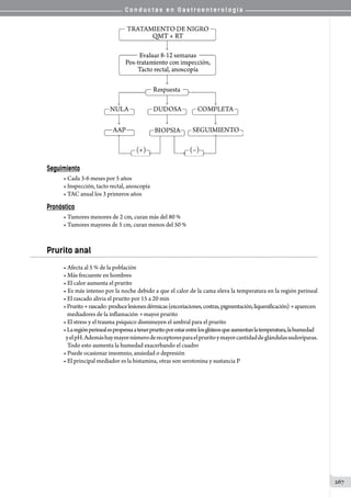 C o n d u c t a s e n G a s t r o e n t e r o l o g í a
267
Seguimiento
• Cada 3-6 meses por 5 años    
• Inspección, tacto rectal, anoscopía    
• TAC anual los 3 primeros años
Pronóstico
• Tumores menores de 2 cm, curan más del 80 %
• Tumores mayores de 5 cm, curan menos del 50 %
Prurito anal
• Afecta al 5 % de la población
• Más frecuente en hombres
• El calor aumenta el prurito
• Es más intenso por la noche debido a que el calor de la cama eleva la temperatura en la región perineal
• El rascado alivia el prurito por 15 a 20 min
•Prurito+rascado:producelesionesdérmicas(excoriaciones,costras,pigmentación,liquenificación)→aparecen
   mediadores de la inflamación → mayor prurito
• El stress y el trauma psíquico disminuyen el umbral para el prurito
•Laregiónperinealespropensaatenerpruritoporestarentrelosglúteosqueaumentanlatemperatura,lahumedad
   yelpH.Ademáshaymayornúmerodereceptoresparaelpruritoymayorcantidaddeglándulassudoríparas.
   Todo esto aumenta la humedad exacerbando el cuadro
• Puede ocasionar insomnio, ansiedad o depresión
• El principal mediador es la histamina, otras son serotonina y sustancia P
 