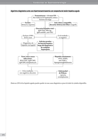 C o n d u c t a s e n G a s t r o e n t e r o l o g í a
272
Algoritmo diagnóstico ante una hipertransaminasemia con sospecha de lesión hepática aguda
Hasta un 30% de las hepatitis agudas pueden quedar sin una causa diagnóstica a pesar de todos los estudios disponibles.
 