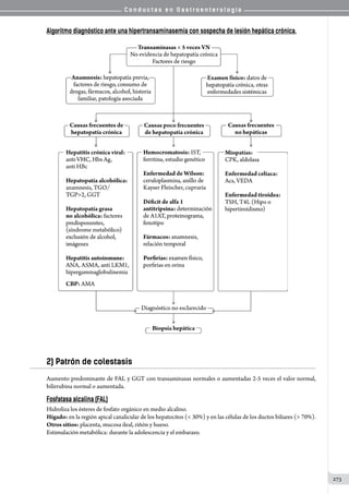 C o n d u c t a s e n G a s t r o e n t e r o l o g í a
273
Algoritmo diagnóstico ante una hipertransaminasemia con sospecha de lesión hepática crónica.
2) Patrón de colestasis
Aumento predominante de FAL y GGT con transaminasas normales o aumentadas 2-5 veces el valor normal,
bilirrubina normal o aumentada.
Fosfatasa alcalina (FAL)
Hidroliza los ésteres de fosfato orgánico en medio alcalino.
Hígado: en la región apical canalicular de los hepatocitos ( 30%) y en las células de los ductos biliares ( 70%).
Otros sitios: placenta, mucosa ileal, riñón y hueso.
Estimulación metabólica: durante la adolescencia y el embarazo.
 