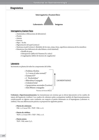 C o n d u c t a s e n G a s t r o e n t e r o l o g í a
278
Diagnóstico
Interrogatorio y Examen Físico
• Asintomática (Alteraciones de laboratorio)
• Prurito
• Astenia
• Ictericia.
• Hipo / Acolia
• Pigmentación de la piel (crónico)
• Xantonas en piel (crónico). Alrededor de los ojos, orejas, tórax, superficies extensoras de los miembros
• Esteatorrea (por deficiencia de sales biliares a nivel intestinal)
• Pérdida de peso
• Osteoporosis (déficit de Vitamina D y calcio)
• Coagulopatías (déficit de factores de coagulación)
Laboratorio
Incremento en plasma de todos los componentes de la bilis.   
                     	 	 	                      *Enzimas de Ductos Biliares
Colestasis e hipertransaminasemia: las transaminasas son enzimas que se elevan típicamente en los cuadros de
injuria del hepatocito (citólisis). Los cuadros de colestasis suelen acompañarse también de hipertransaminasemia,
condicionando en algunos casos confusión con respecto al patrón dominante en el hepatograma (colestasis vs.
citólisis). Para una diferenciación práctica se proponen los siguientes puntos:
• Patrón de colestasis:
   FAL ≥ a 2 veces VN + TGP / FAL ≤ a 2.
• Patrón de citólisis:
   TGP ≥ a 2 veces VN + TGP / FAL ≥ a 5.
• Patrón mixto:   
   TGP / FAL entre 2 y 5.
 